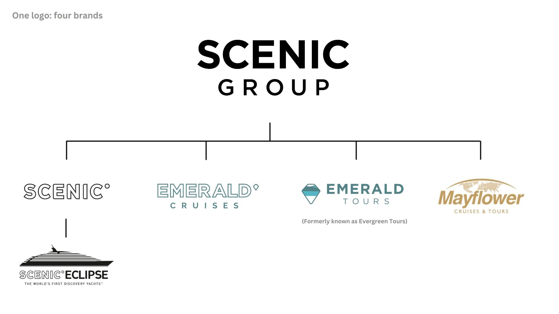 all Scenic Group brand logos